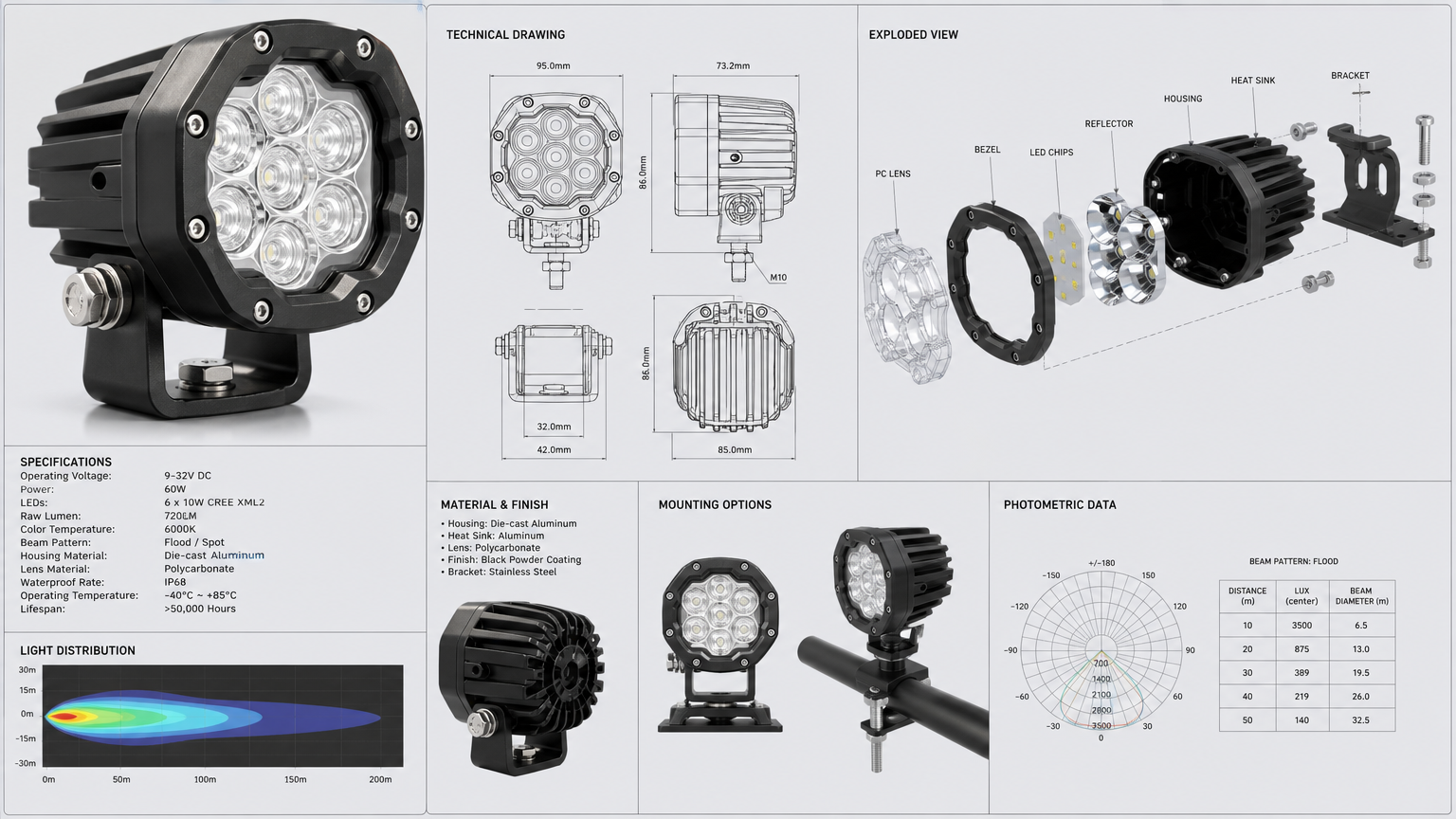Deep Optical & Structural ODM